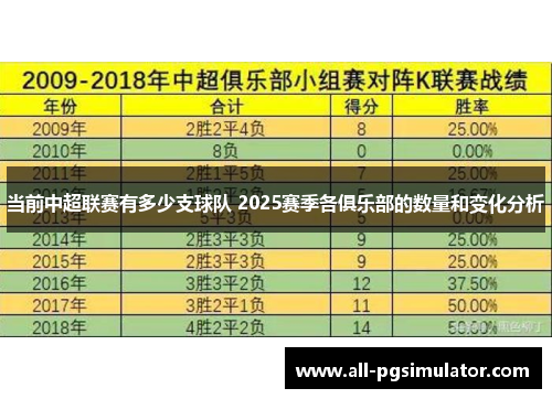 当前中超联赛有多少支球队 2025赛季各俱乐部的数量和变化分析