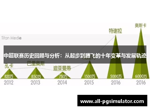 中超联赛历史回顾与分析：从起步到腾飞的十年变革与发展轨迹