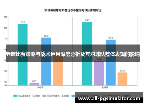 老詹比赛策略与战术运用深度分析及其对球队整体表现的影响