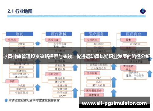 球员健康管理投资策略探索与实践：促进运动员长期职业发展的路径分析