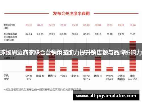 球场周边商家联合营销策略助力提升销售额与品牌影响力