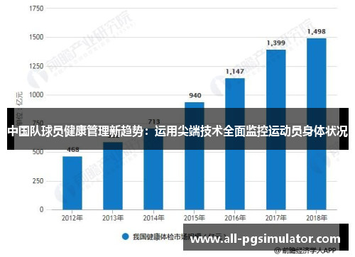 中国队球员健康管理新趋势：运用尖端技术全面监控运动员身体状况