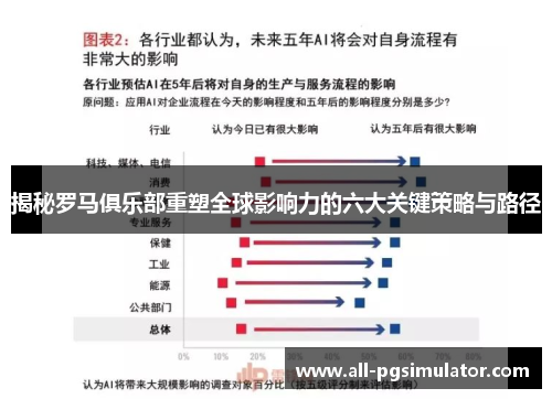 揭秘罗马俱乐部重塑全球影响力的六大关键策略与路径