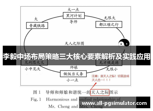 李毅中场布局策略三大核心要素解析及实践应用