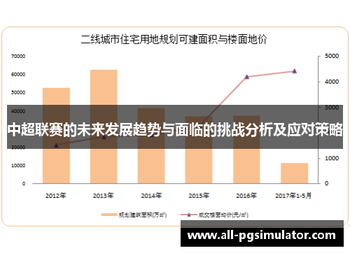 中超联赛的未来发展趋势与面临的挑战分析及应对策略