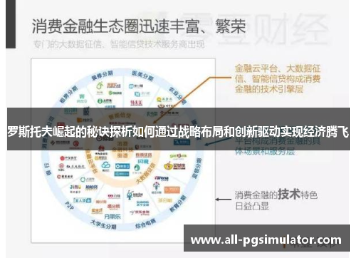 罗斯托夫崛起的秘诀探析如何通过战略布局和创新驱动实现经济腾飞