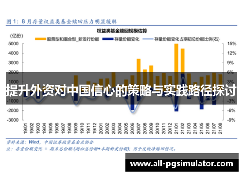 提升外资对中国信心的策略与实践路径探讨