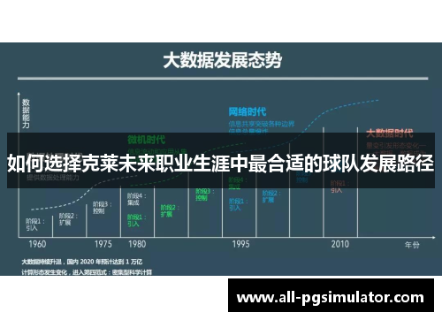 如何选择克莱未来职业生涯中最合适的球队发展路径