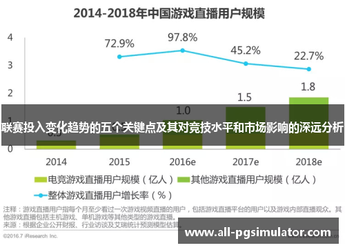 联赛投入变化趋势的五个关键点及其对竞技水平和市场影响的深远分析