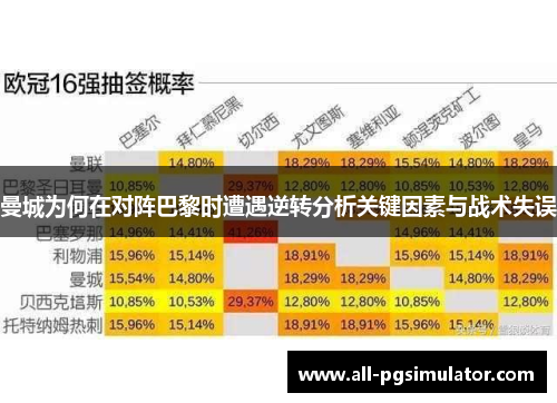 曼城为何在对阵巴黎时遭遇逆转分析关键因素与战术失误