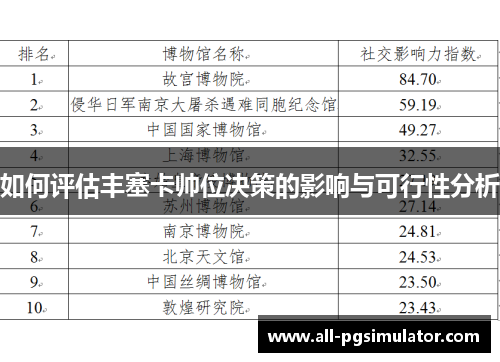 如何评估丰塞卡帅位决策的影响与可行性分析