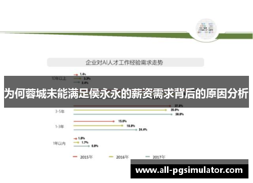 为何蓉城未能满足侯永永的薪资需求背后的原因分析