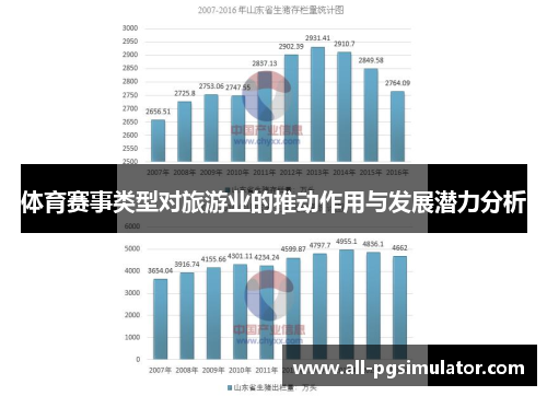 体育赛事类型对旅游业的推动作用与发展潜力分析