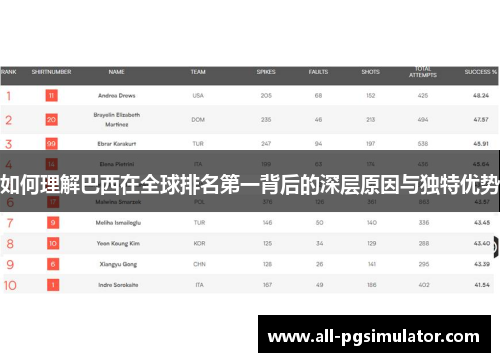 如何理解巴西在全球排名第一背后的深层原因与独特优势