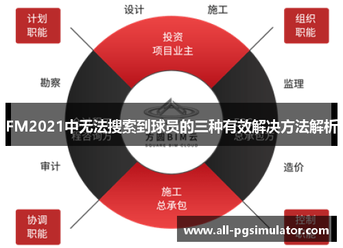 FM2021中无法搜索到球员的三种有效解决方法解析