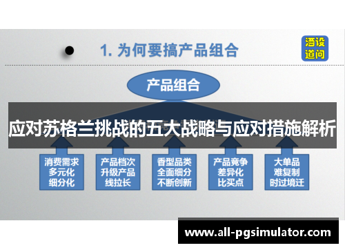 应对苏格兰挑战的五大战略与应对措施解析