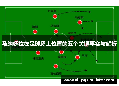 马纳多拉在足球场上位置的五个关键事实与解析 马纳多拉在足球场上位置的五个关键事实与解析