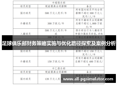 足球俱乐部财务策略实施与优化路径探索及案例分析