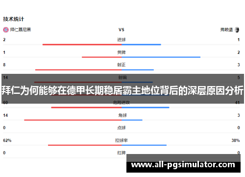 拜仁为何能够在德甲长期稳居霸主地位背后的深层原因分析 拜仁为何能够在德甲长期稳居霸主地位背后的深层原因分析