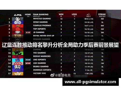 辽篮连胜推动排名攀升分析全局助力季后赛前景展望