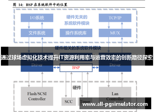 通过球场虚拟化技术提升IT资源利用率与运营效率的创新路径探索
