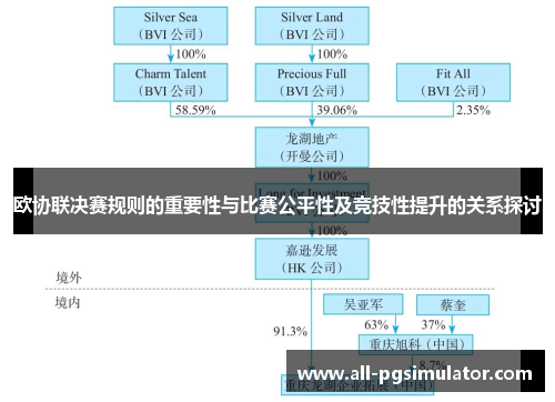 欧协联决赛规则的重要性与比赛公平性及竞技性提升的关系探讨 欧协联决赛规则的重要性与比赛公平性及竞技性提升的关系探讨