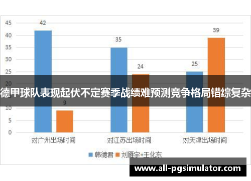 德甲球队表现起伏不定赛季战绩难预测竞争格局错综复杂