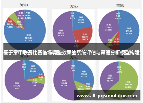 基于意甲联赛比赛临场调整效果的系统评估与策略分析模型构建