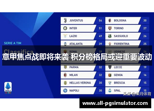 意甲焦点战即将来袭 积分榜格局或迎重要波动