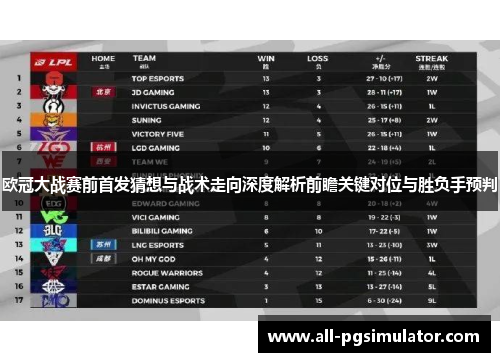 欧冠大战赛前首发猜想与战术走向深度解析前瞻关键对位与胜负手预判 欧冠大战赛前首发猜想与战术走向深度解析前瞻关键对位与胜负手预判