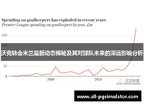 沃克转会米兰最新动态揭秘及其对球队未来的深远影响分析