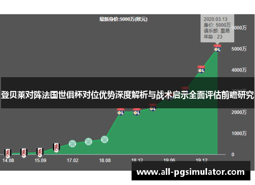 登贝莱对阵法国世俱杯对位优势深度解析与战术启示全面评估前瞻研究